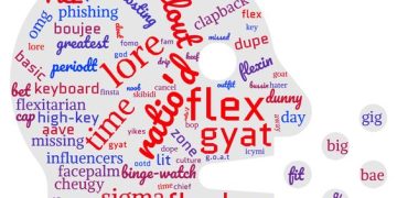 Generation Alpha Slang Words