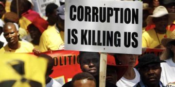 Most Corrupt Countries