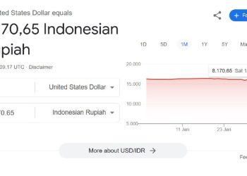 Indonesian Rupiah