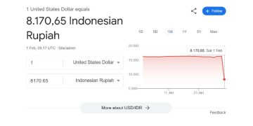 Indonesian Rupiah