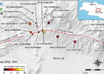 Lembang Fault