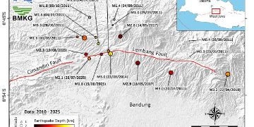 Lembang Fault