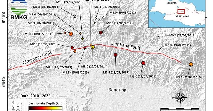 Lembang Fault
