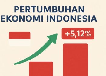 Indonesia Economic Growth