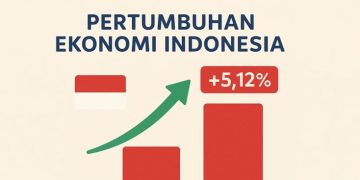 Indonesia Economic Growth