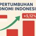 Indonesia Economic Growth